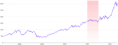 AnnotationRange - vertical-with-gradient-range