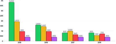 BarChart - group-series-labels