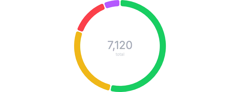 PieChart - donut-with-text